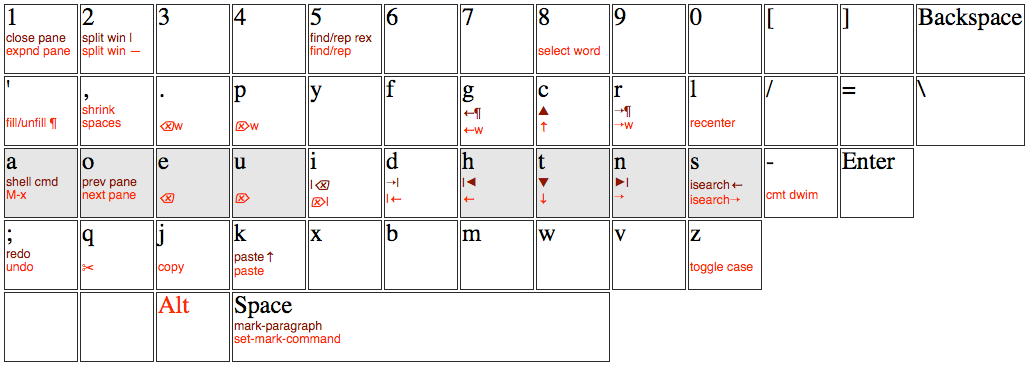 ergonomic emacs layout dvorak