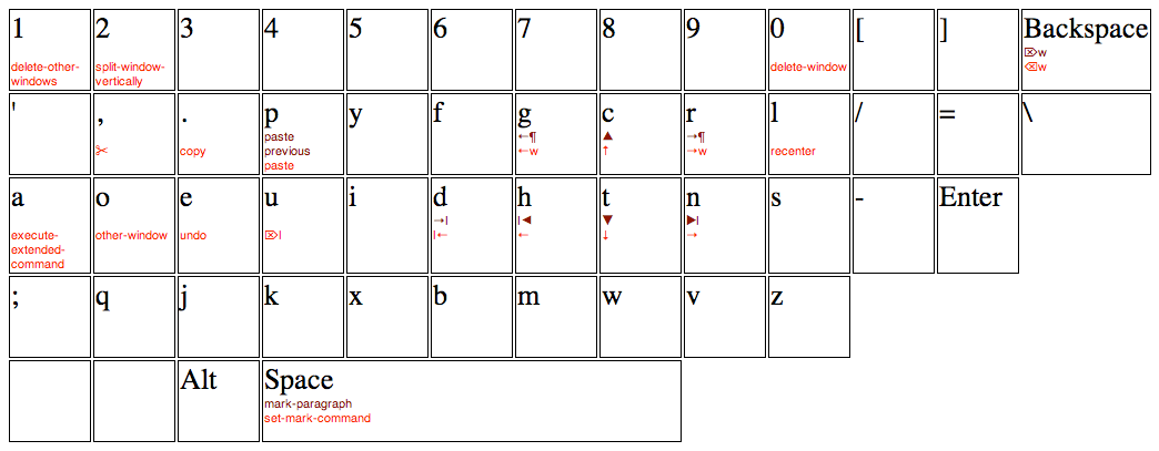 ergonomic emacs layout dvorak v1