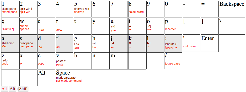 ergonomic emacs layout QWERTY