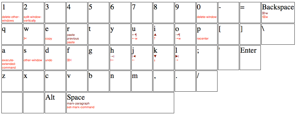 ergonomic emacs layout QWERTY v1