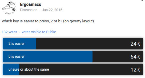 keyboard key 2 vs b