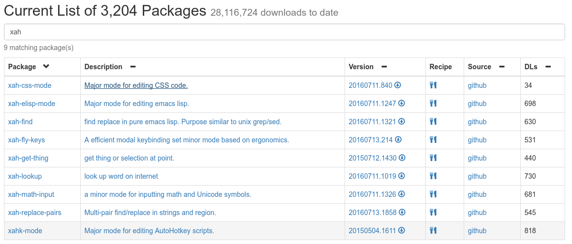 xah emacs packages melpa 2016-07-14