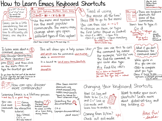 how to learn emacs keyboard shortcuts by sacha 2013-08-30
