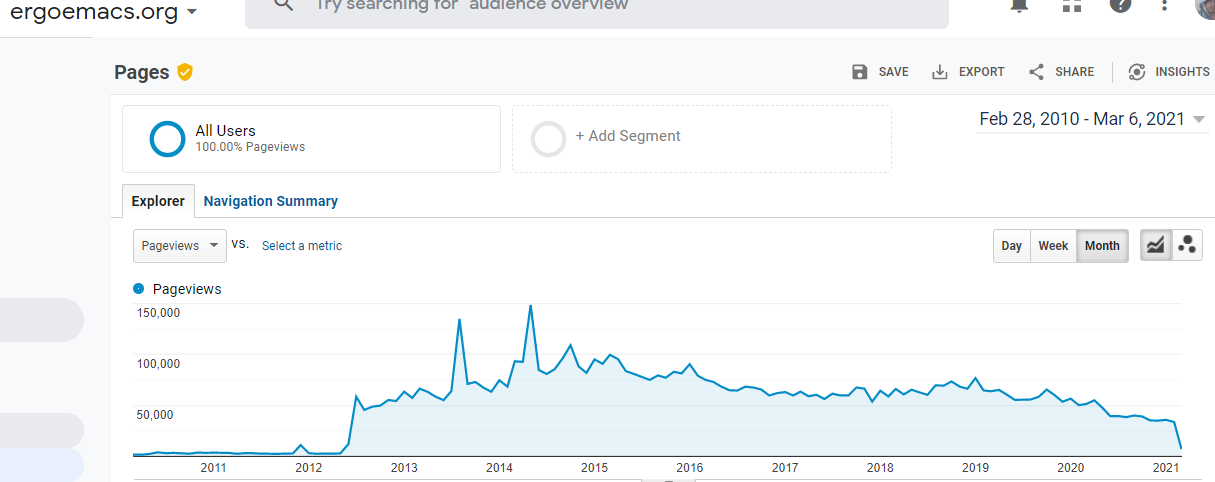 xahlee ergoemacs site stat 2010 2021