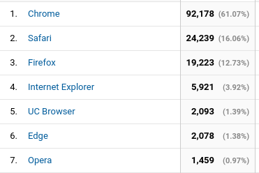 browser stat 2017 01 30
