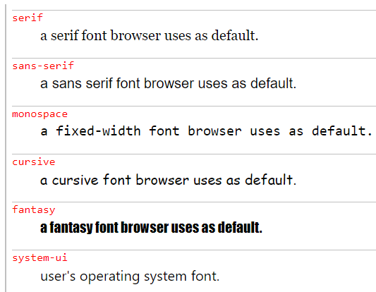 CSS: font-family