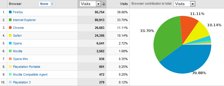 web browser market share 2010-03