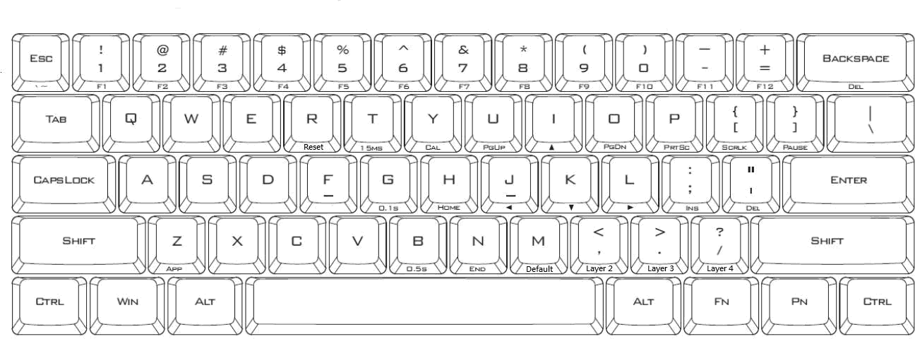 KBC Poker 3 keyboard layout