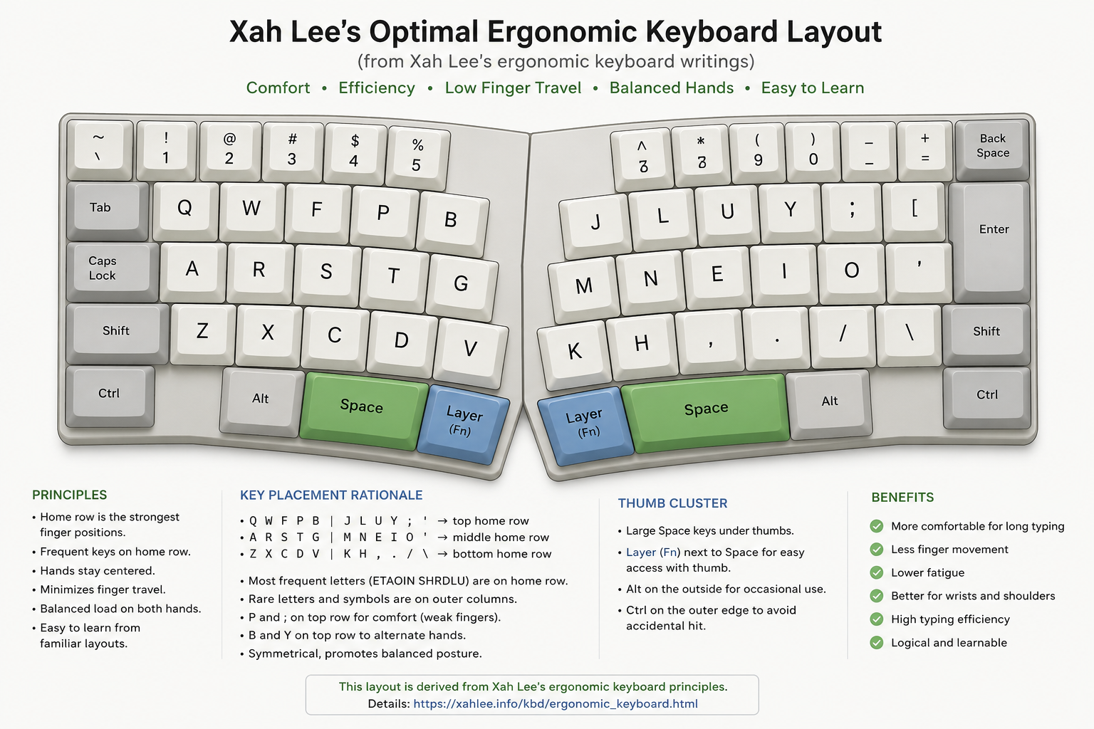 xah keyboard ai 2026-05-21 pydg2