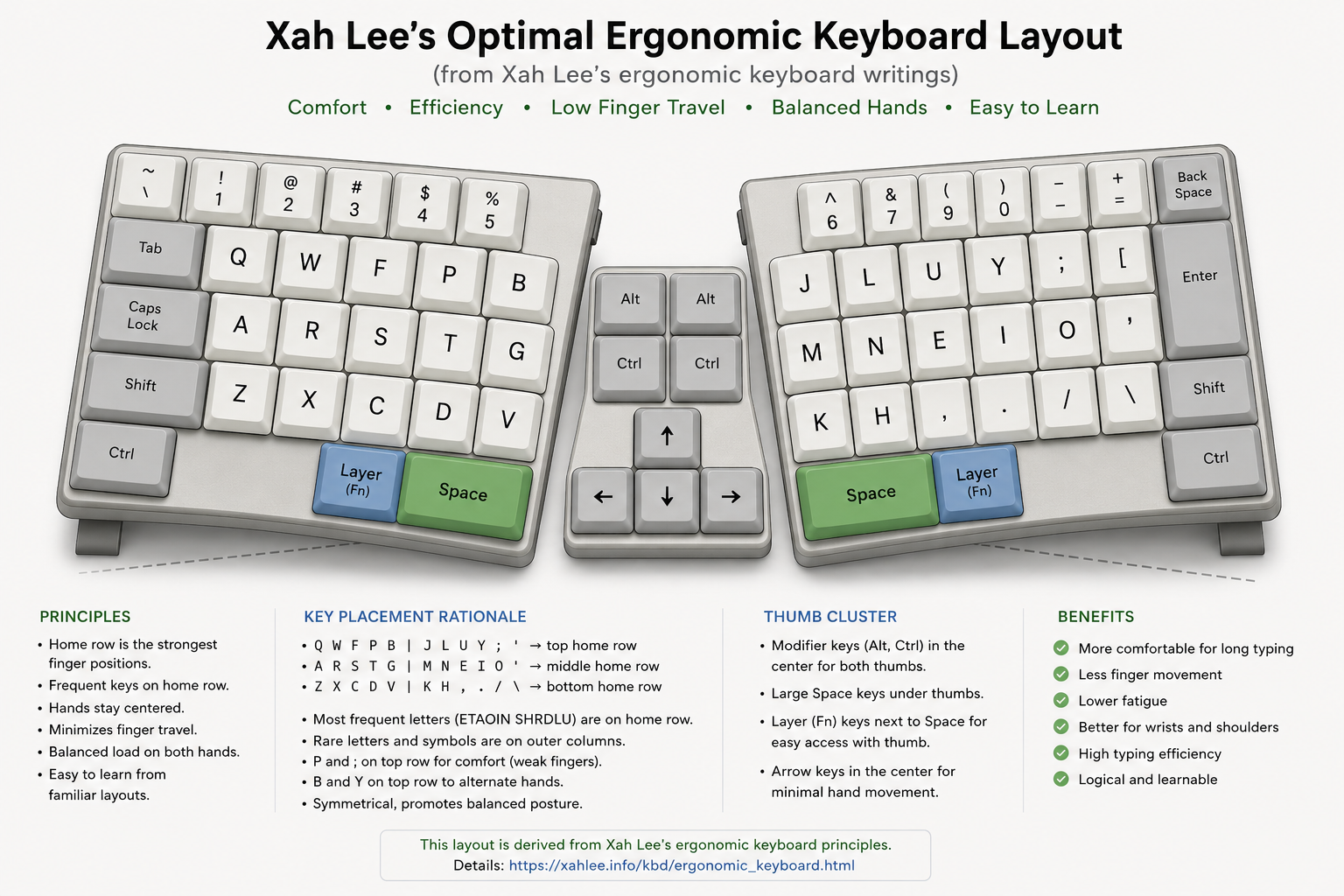 xah keyboard ai 2026-05-21 xyZm6
