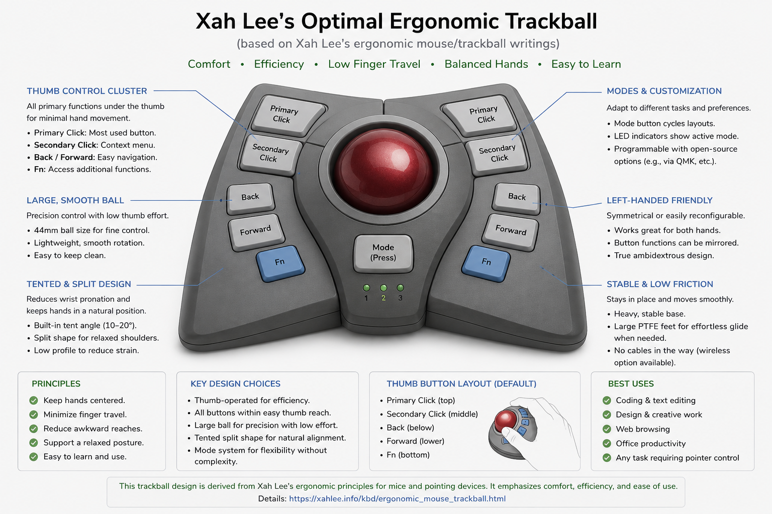 xah trackball ai 2026-05-21 zSfT8