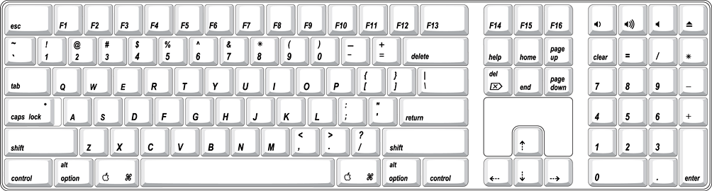 What is the standard layout of a keyboard?