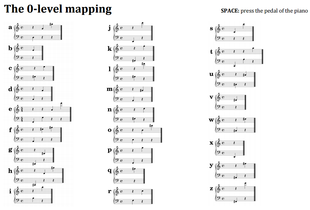 pianotext key map cheatsheet 1