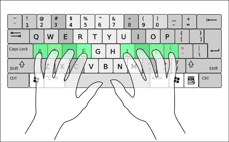 touch type finger key position