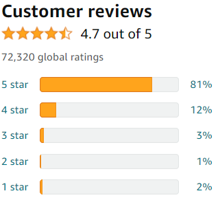 amazon review ratings 2021-06-30