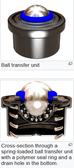 BTU Ball Transfer Unit ms4f