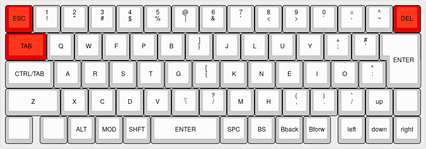 emily keyboard layout fxh5y