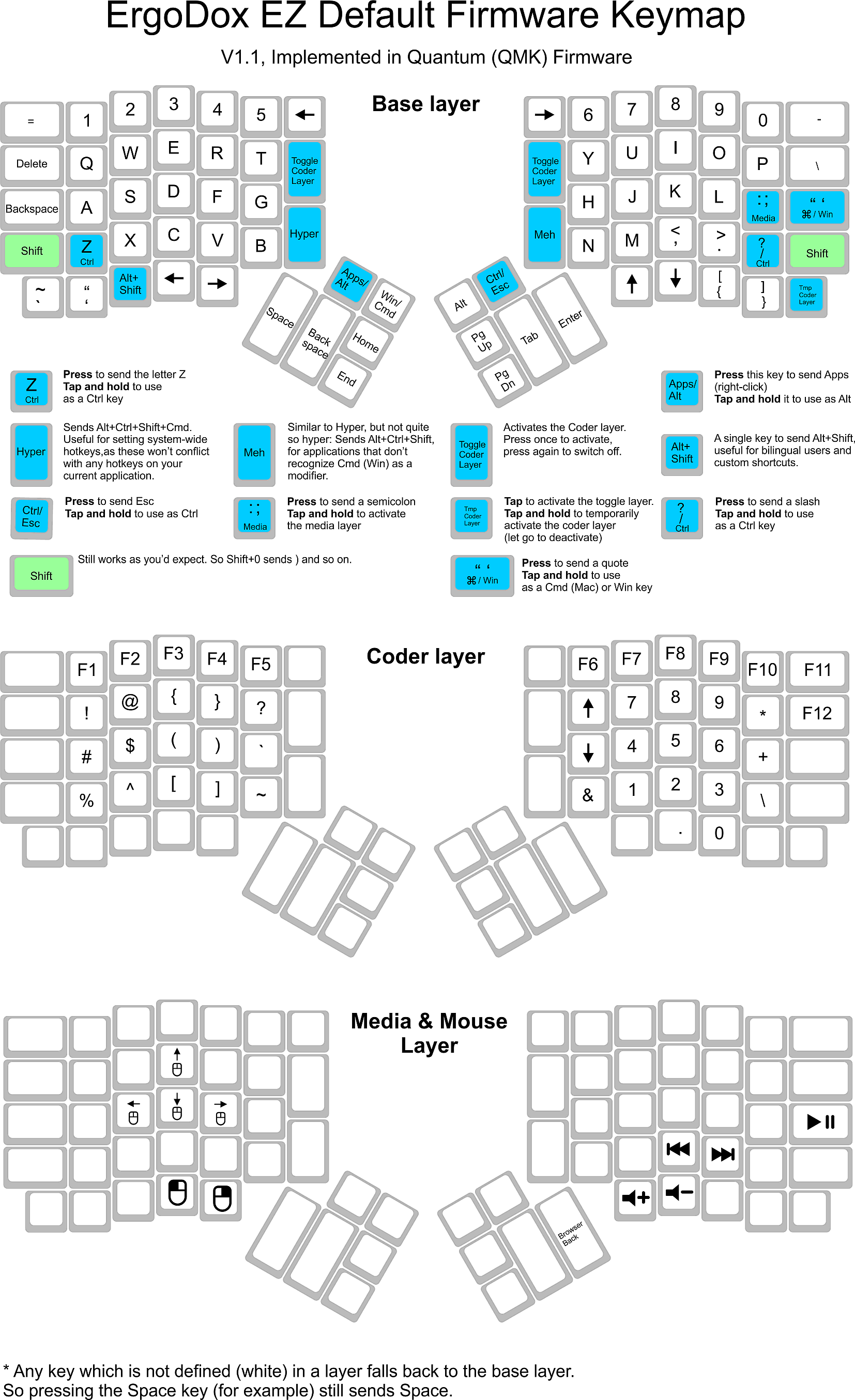ergodox keyboard qmk layout 2016-08-12