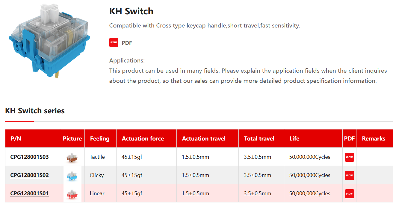 Kailh kh switch spec 2023-04-09