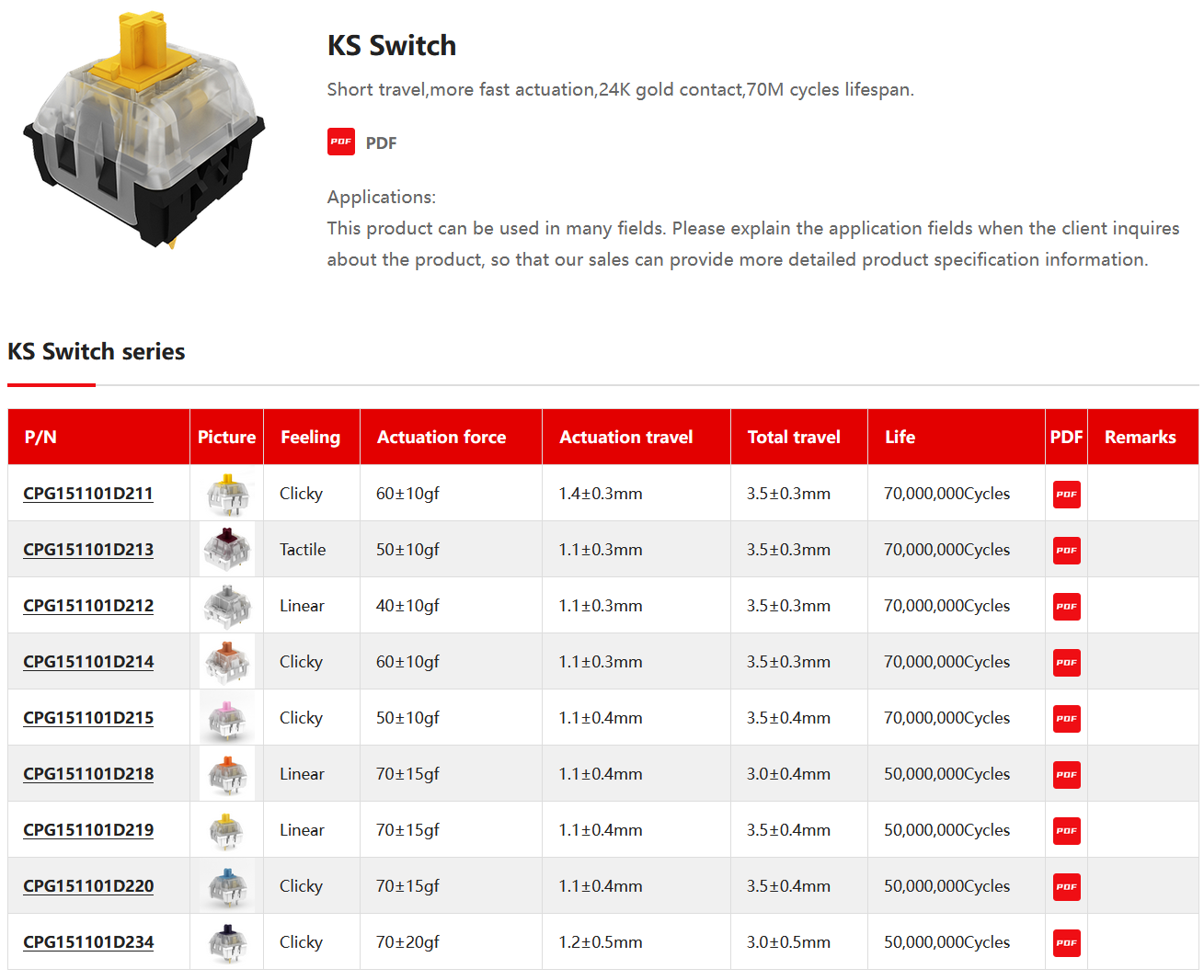 Kailh ks switch spec 2023-04-09