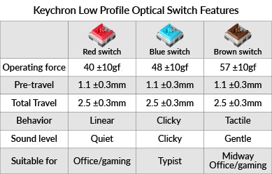 keychron optical low profile switch 2022-05-25