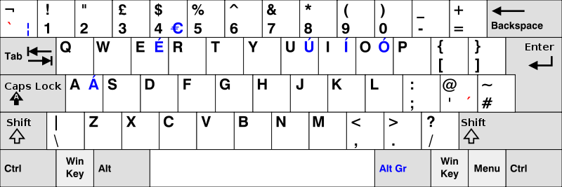 Ireland keyboard layout
