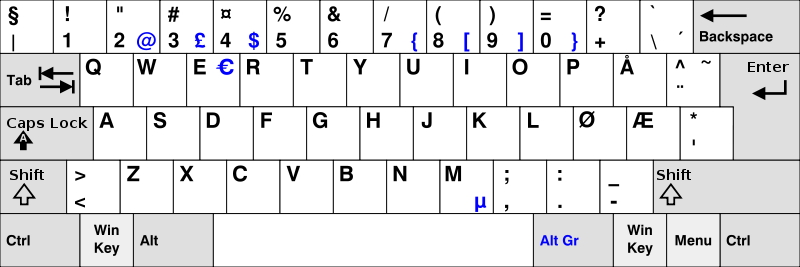 Norway keyboard layout