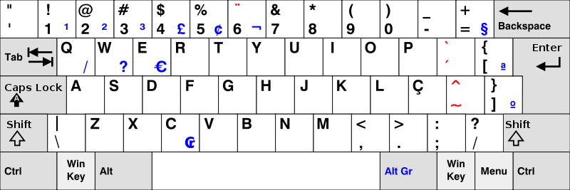 Portuguese Brazil keyboard layout