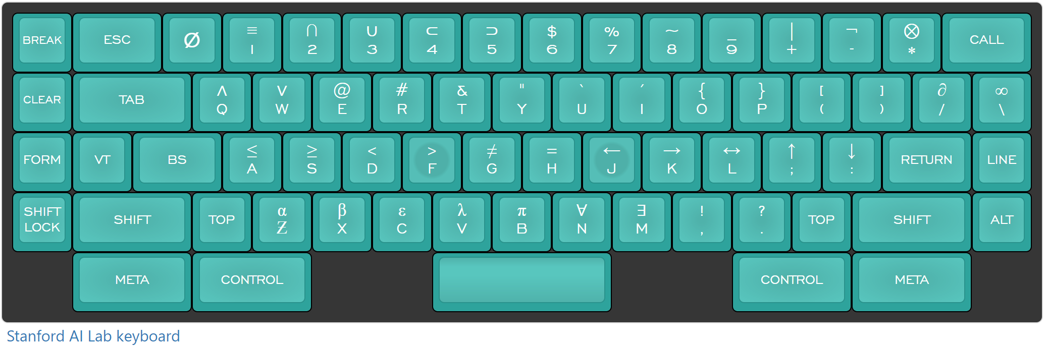 Sail Keyboard layout 2022 r2Rnx