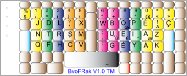 bvofrak layout typematrix
