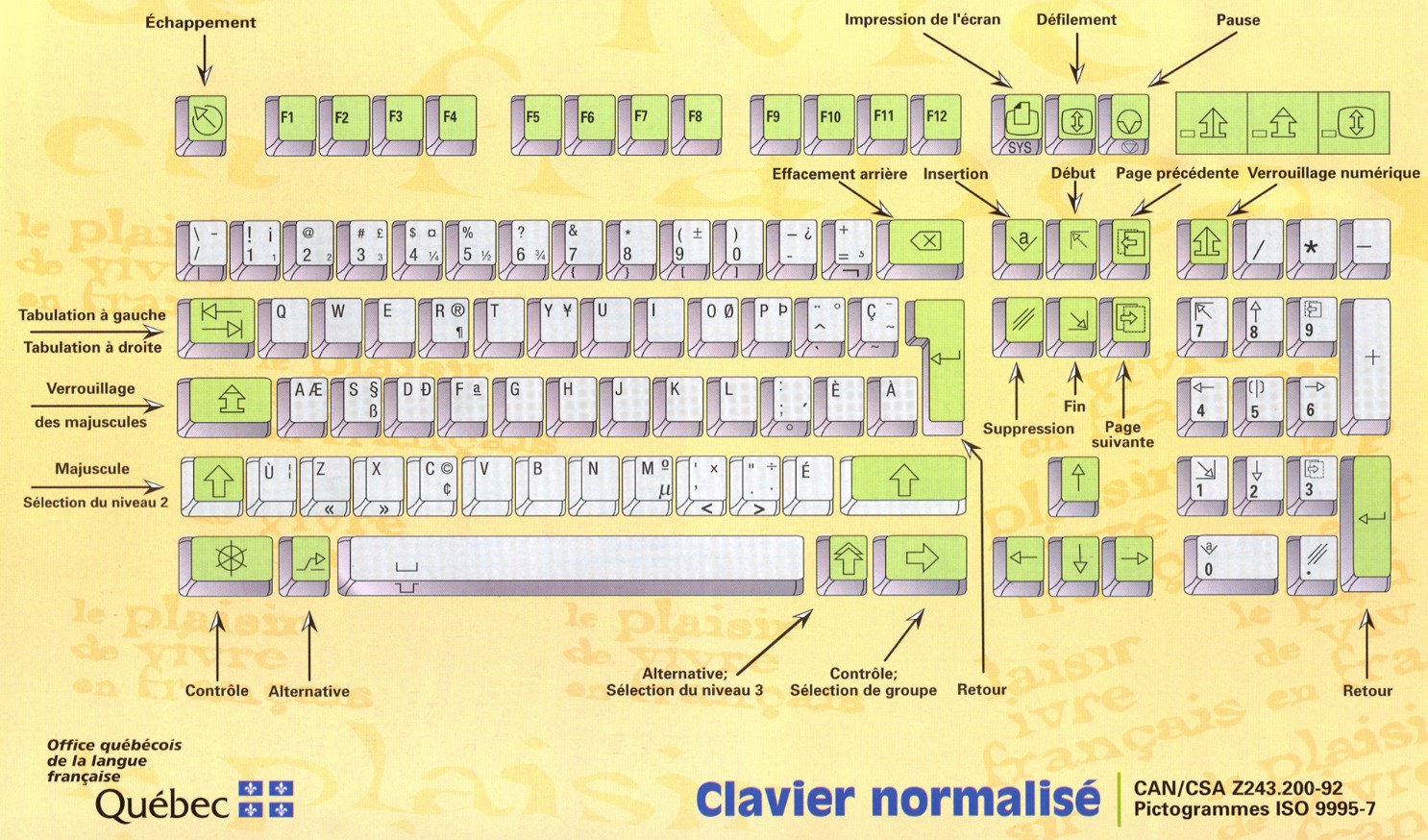 clavier normalise 20110819