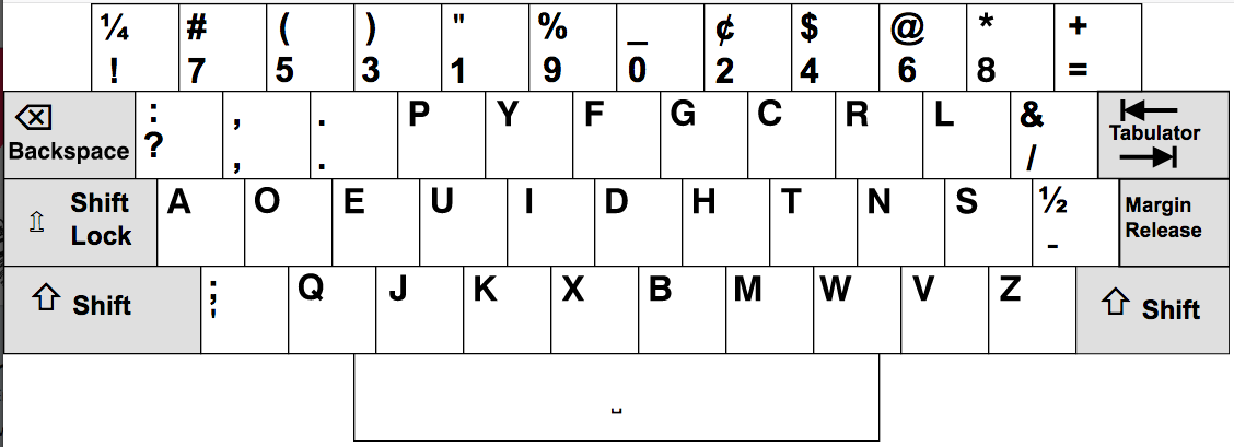 dvorak typewriter keyboard layout 68bd8