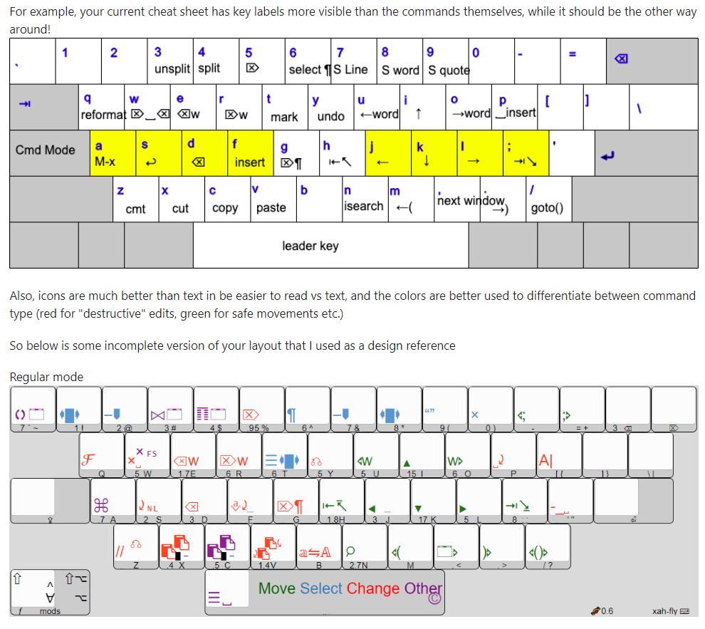 keyboard diagram word vs icon 2023-04-09