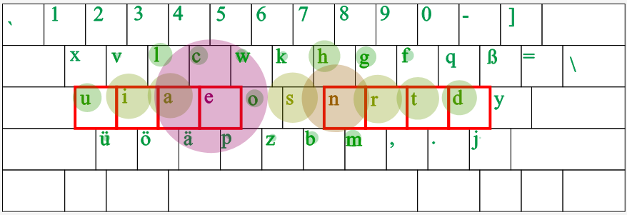 neo layout heatmap german 2024-04-27