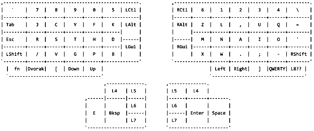 rsthd layout 3zP9f-2