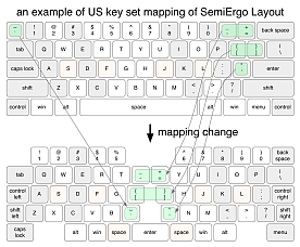 semiergo keyboard layout 2022-07-s250