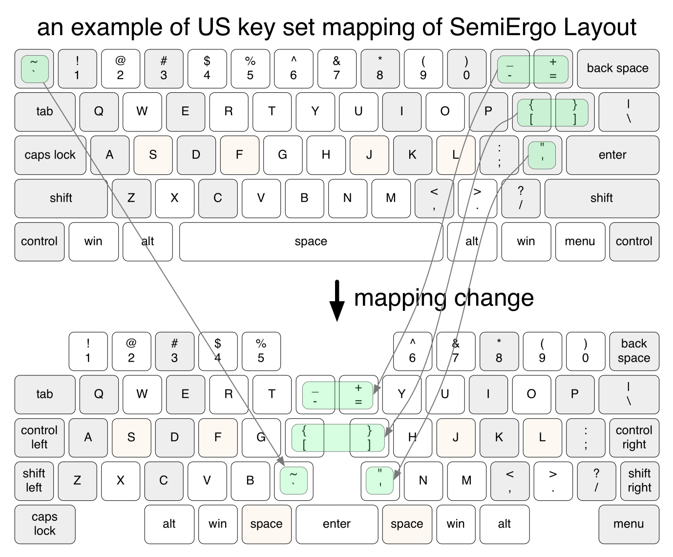 semiergo keyboard layout 2022-07