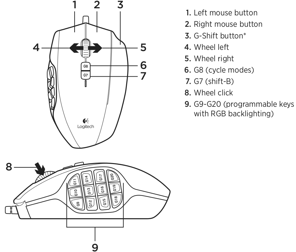 Logitech G600 mouse button diagram