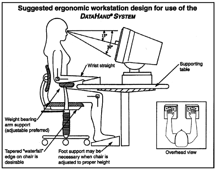 ergonomic posture F2ntB