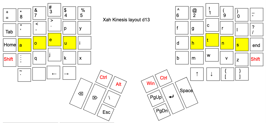 xah kinesis layout d13 2020-04-06 m8g5h