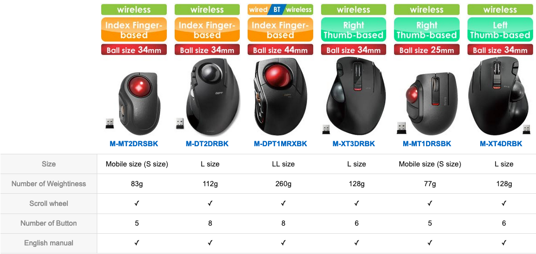elecom trackballs comparison 2020-05-21 rw242
