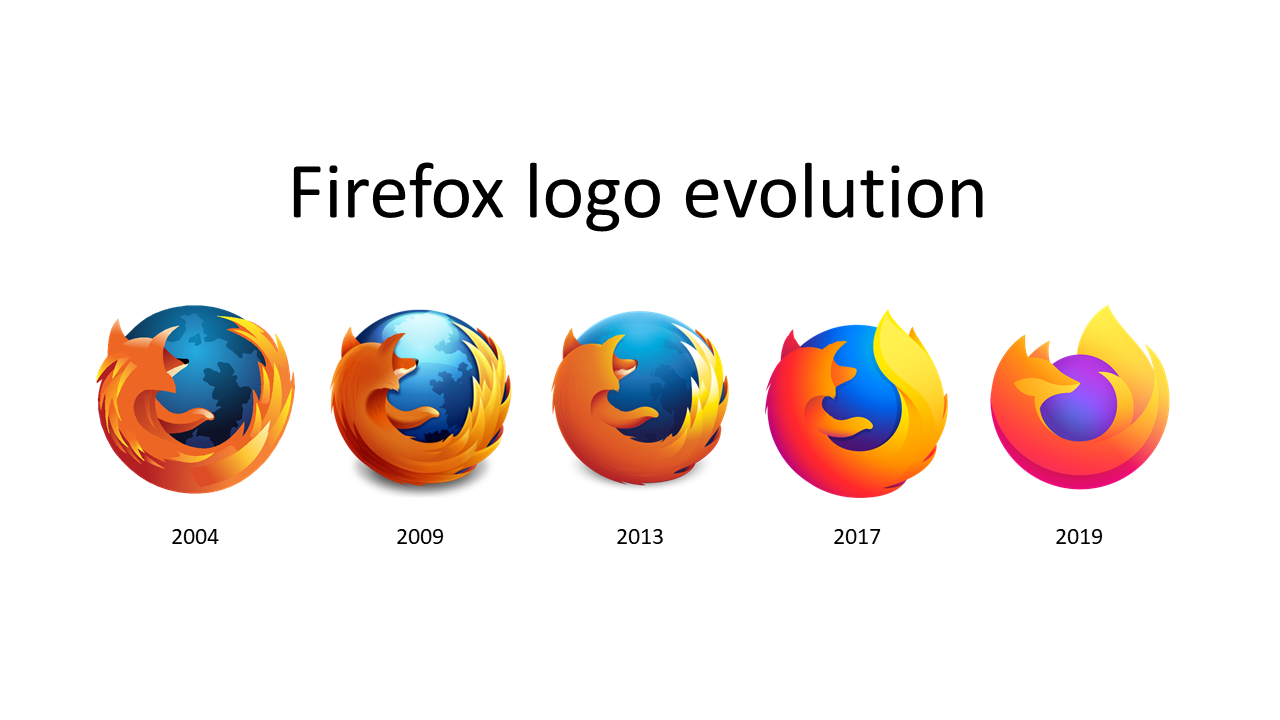 Firefox logo history