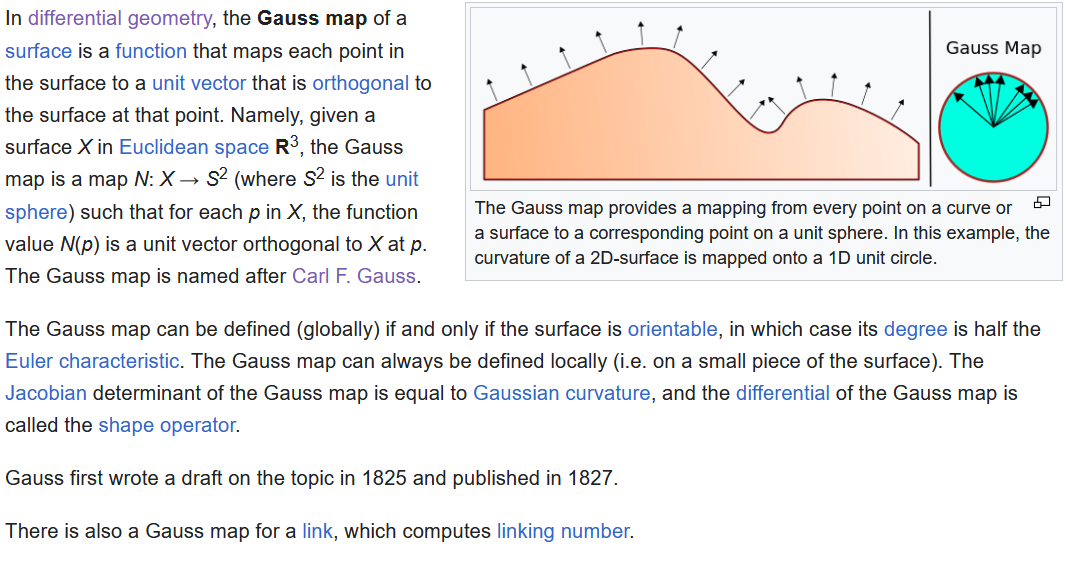 gauss map 2024-02-06 nPQT