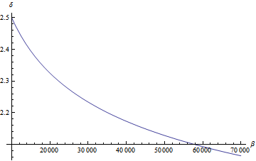 plot digits vs base 10000-70000