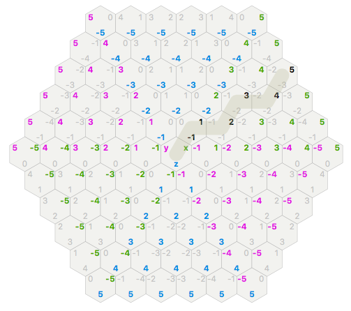 hexagonal grids patel 9c2d9