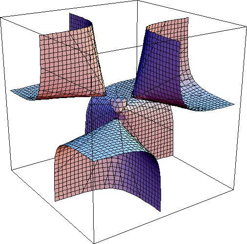 Cayley cubic surface