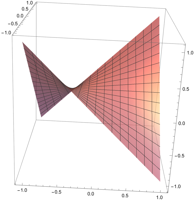 hyperbolic paraboloid 2025-06-16 11cc6