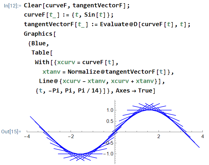 xah ep764 tangent sine 2026-02-23