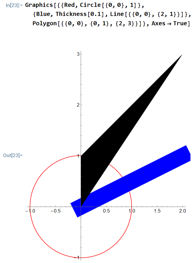xah talk show 2025-03-26 Wolfram language graphics 1e2f0