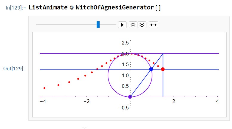 xts ep731 Wolfram witch of agnesi 2025-12-22 367f8